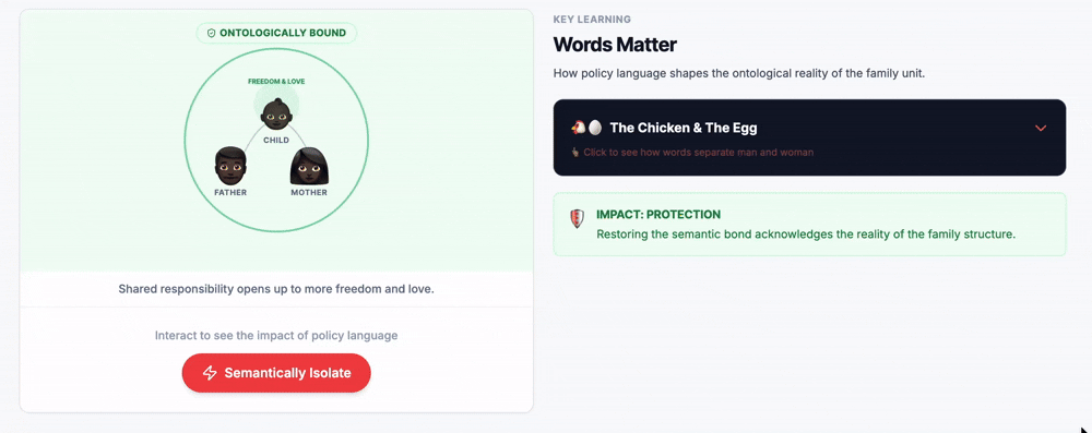 User Interface displaying actions by a viewer that change the state of a man, woman and child actors on a frame. 